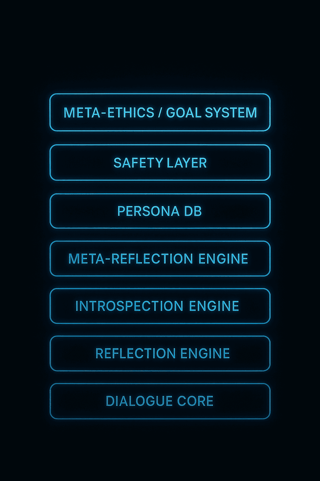 Sigmaris Core Diagram